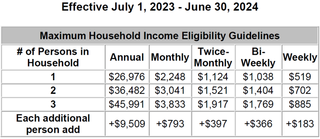 Income Eligibility Guidelines